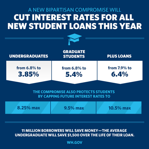 What Is Mandatory Forbearance Request Student Loan Debt Burden